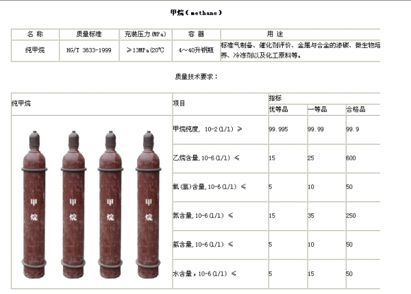 晋城特种气体-高纯甲烷(CH4)